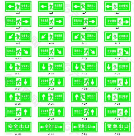 這些消防安全標志你都認識嗎？